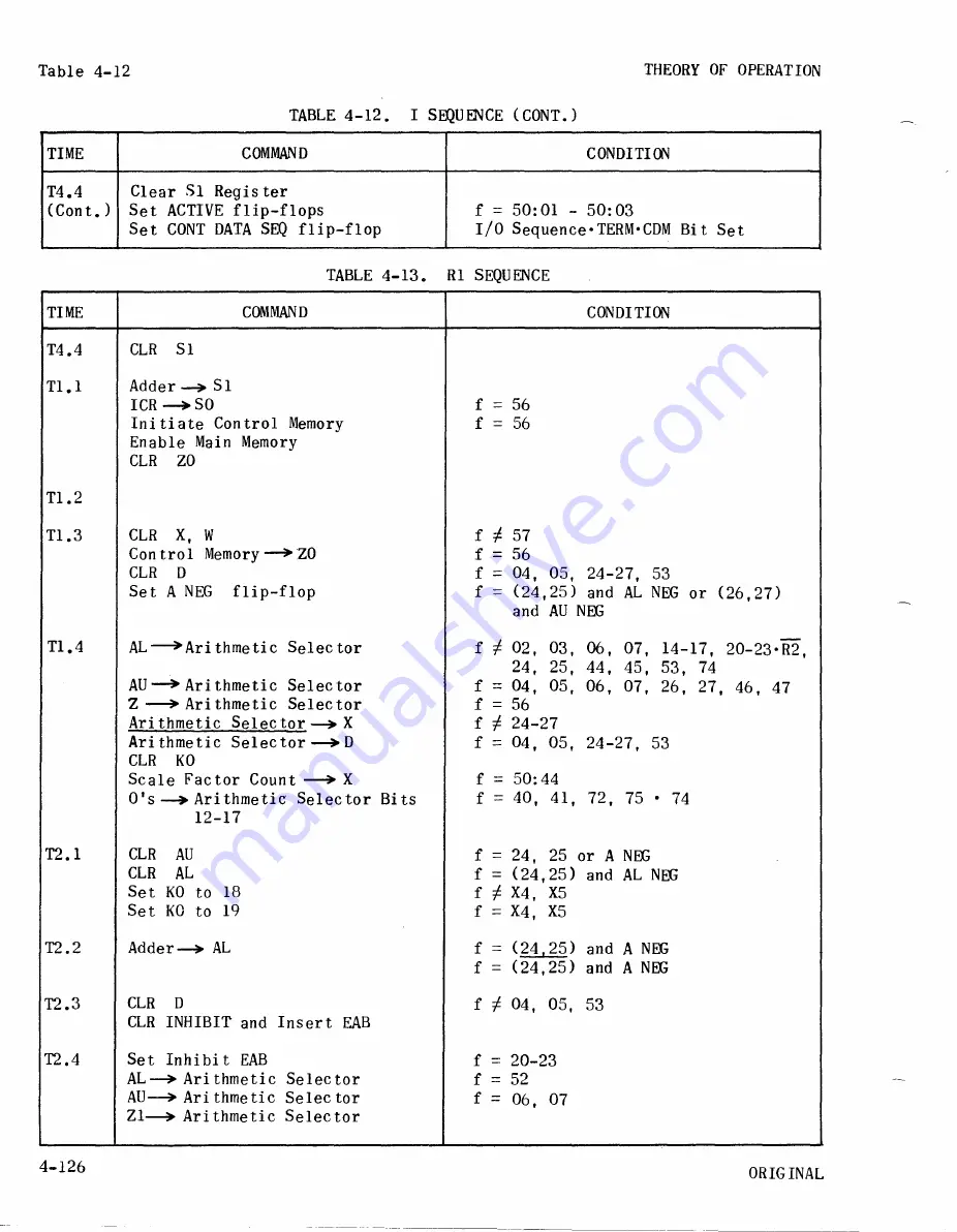 Sperry Rand UNIVAC 1219B Скачать руководство пользователя страница 269