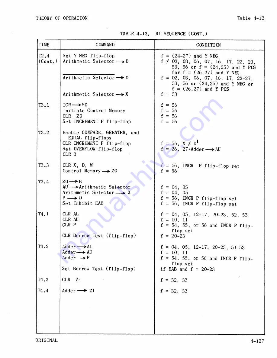 Sperry Rand UNIVAC 1219B Скачать руководство пользователя страница 270