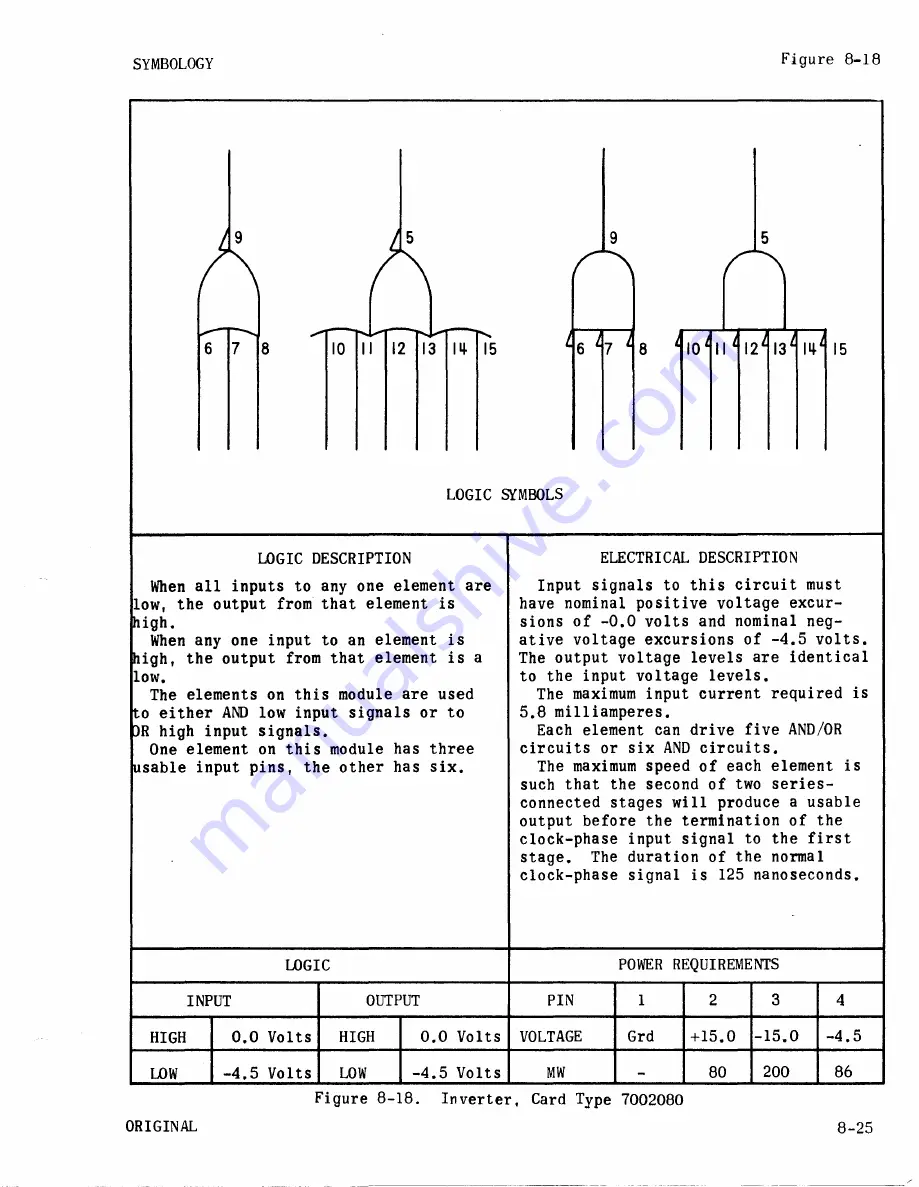 Sperry Rand UNIVAC 1219B Скачать руководство пользователя страница 432