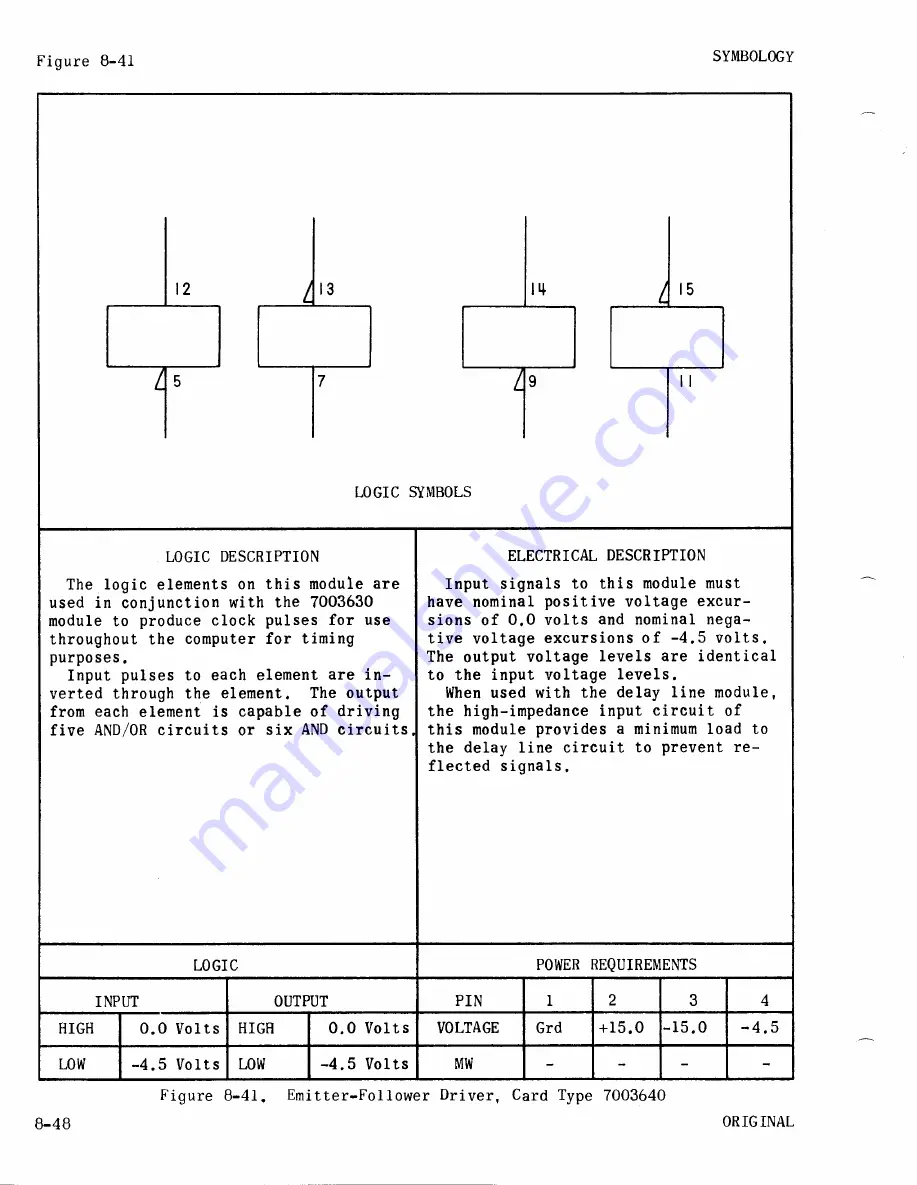 Sperry Rand UNIVAC 1219B Скачать руководство пользователя страница 455