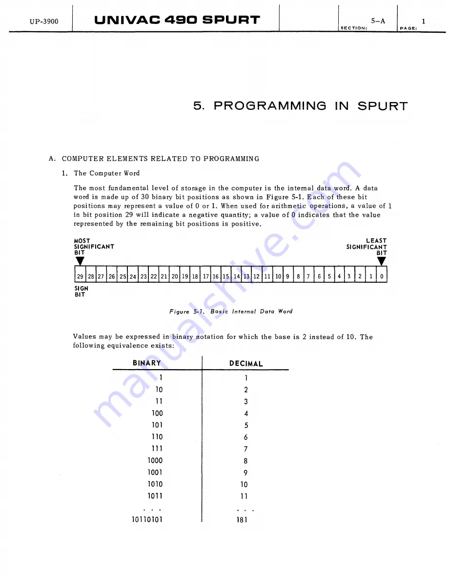 Sperry Rand UNIVAC 490 SPURT Скачать руководство пользователя страница 37