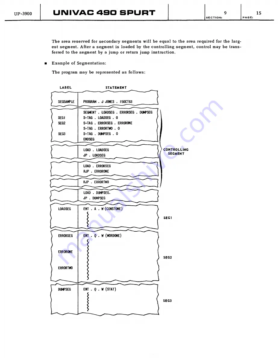 Sperry Rand UNIVAC 490 SPURT General Reference Manual Download Page 173