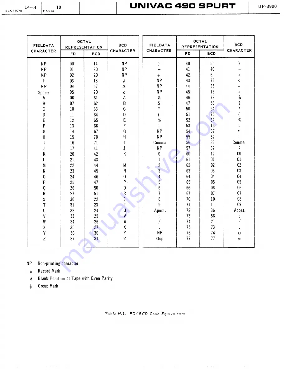 Sperry Rand UNIVAC 490 SPURT General Reference Manual Download Page 244