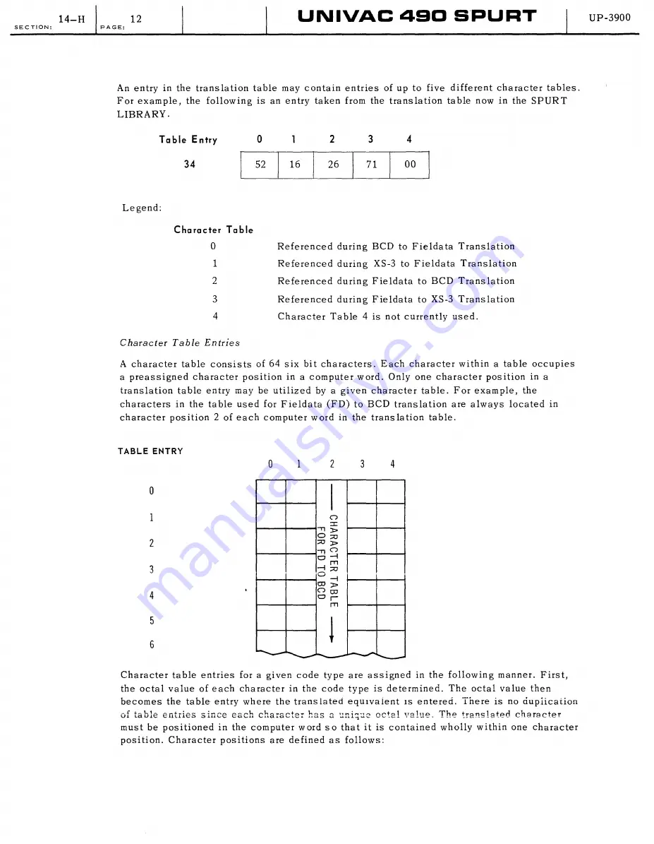 Sperry Rand UNIVAC 490 SPURT General Reference Manual Download Page 246