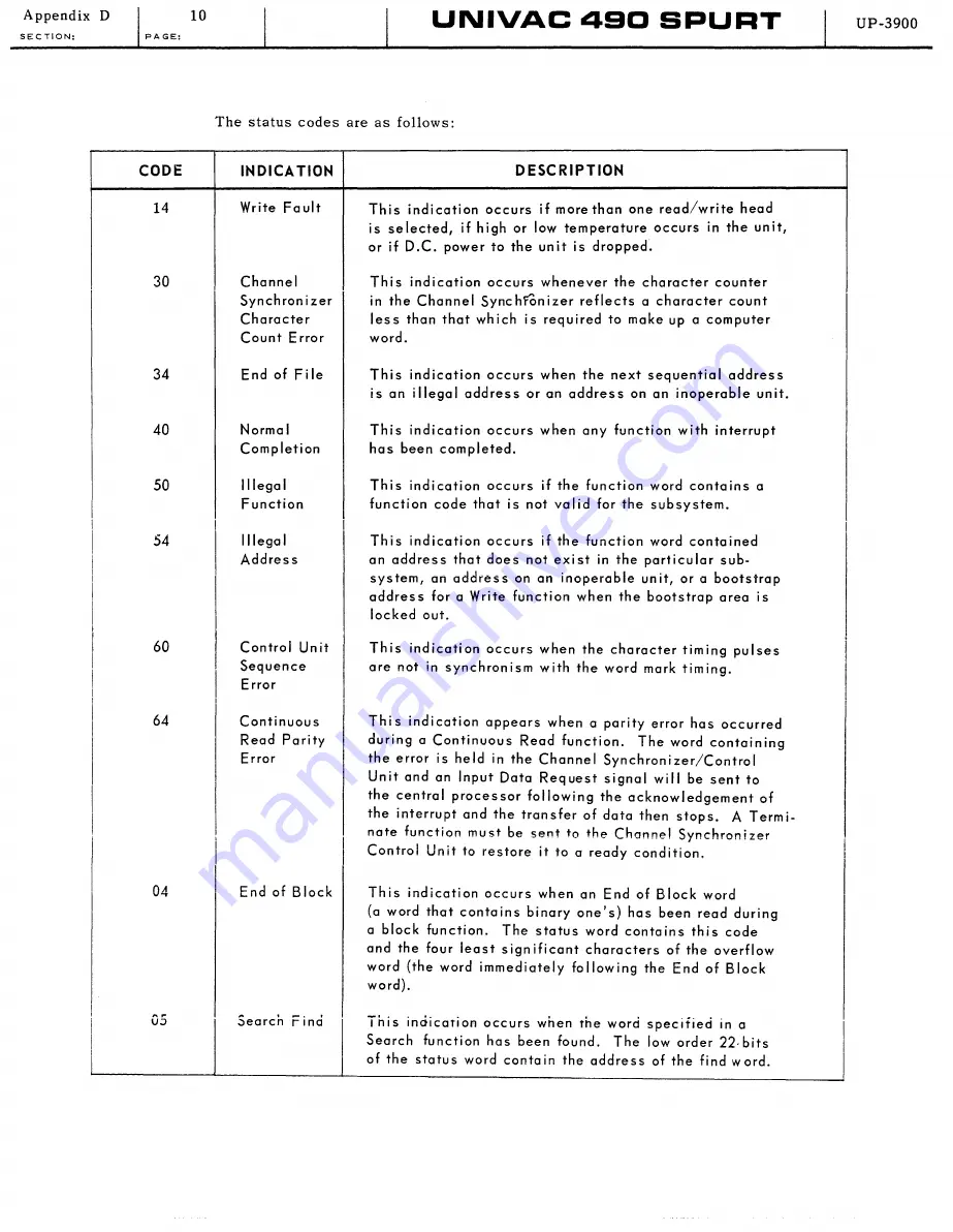 Sperry Rand UNIVAC 490 SPURT General Reference Manual Download Page 335