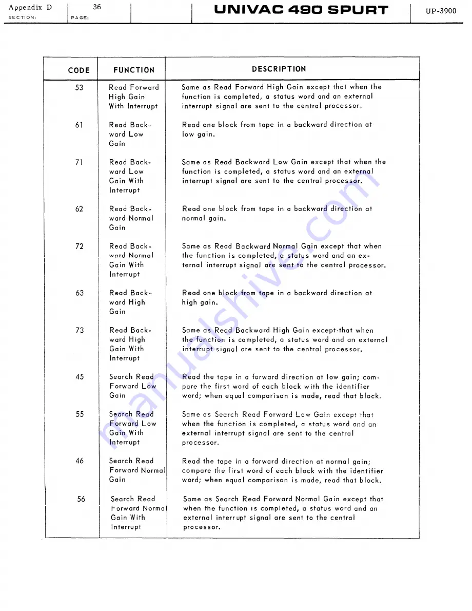 Sperry Rand UNIVAC 490 SPURT General Reference Manual Download Page 361