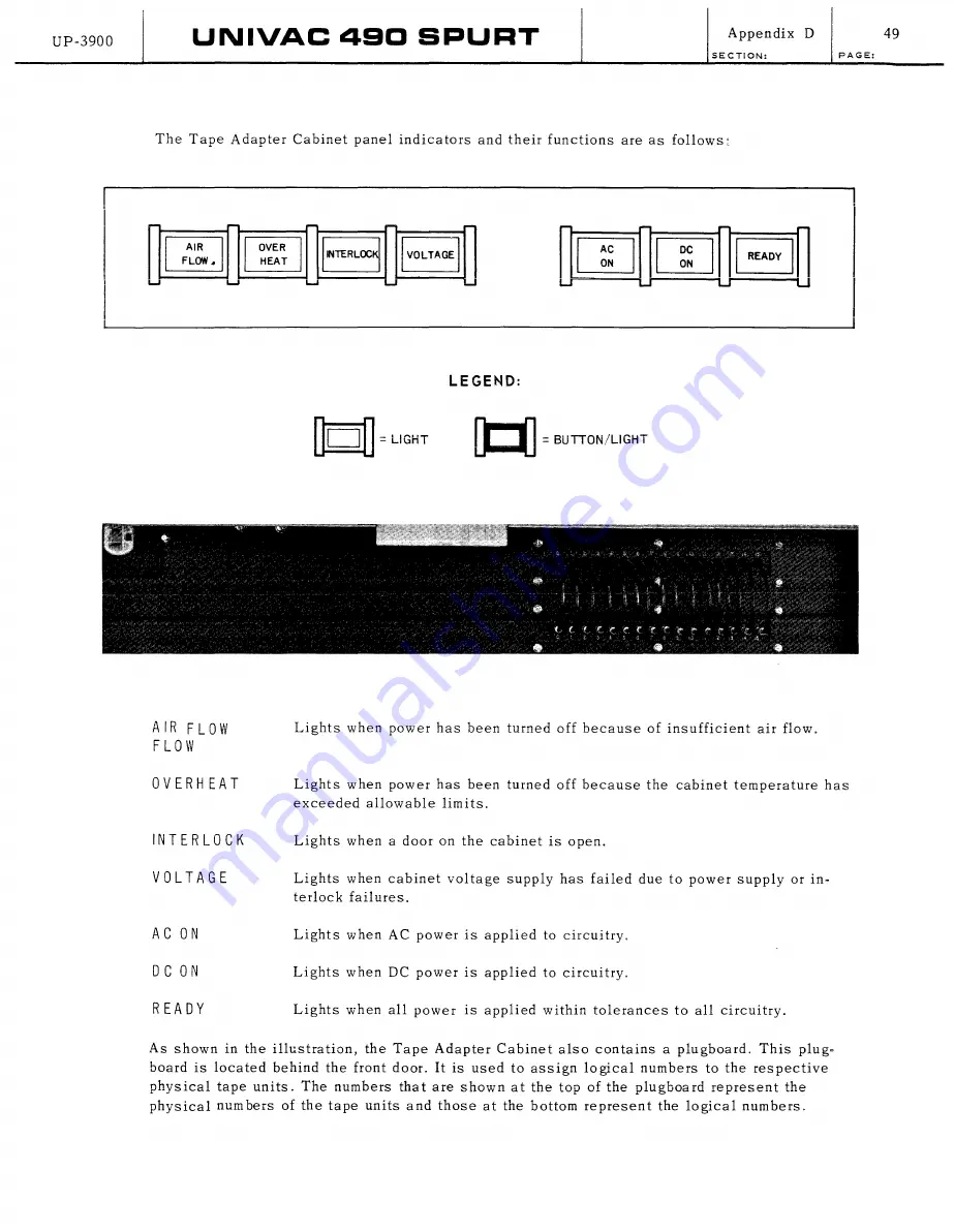 Sperry Rand UNIVAC 490 SPURT General Reference Manual Download Page 374