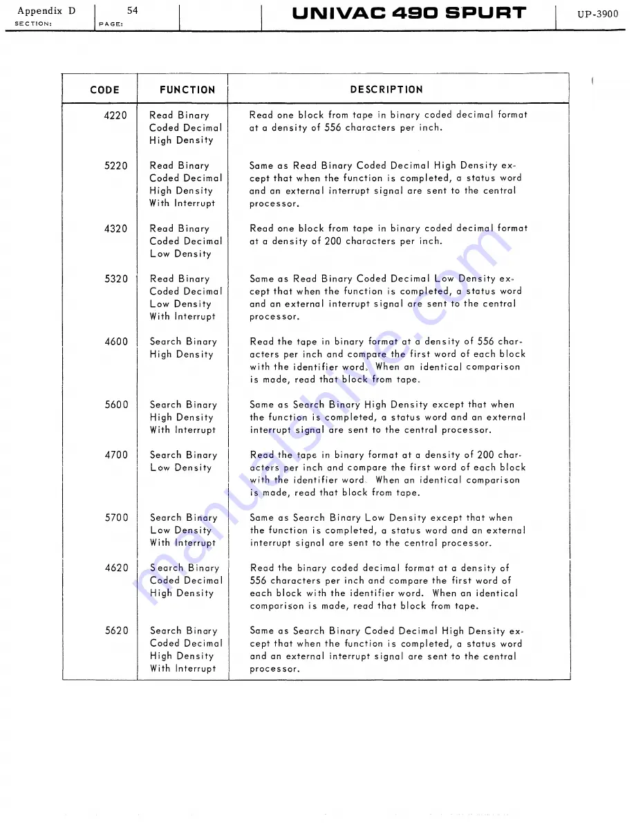 Sperry Rand UNIVAC 490 SPURT General Reference Manual Download Page 379