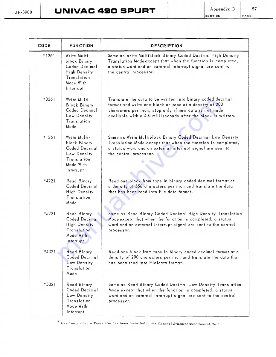 Sperry Rand UNIVAC 490 SPURT General Reference Manual Download Page 382