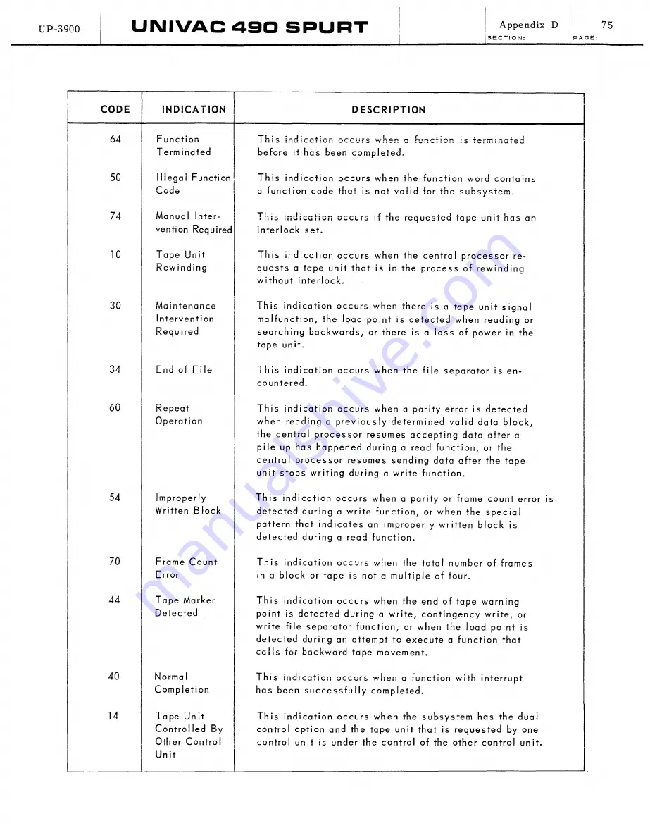 Sperry Rand UNIVAC 490 SPURT General Reference Manual Download Page 400