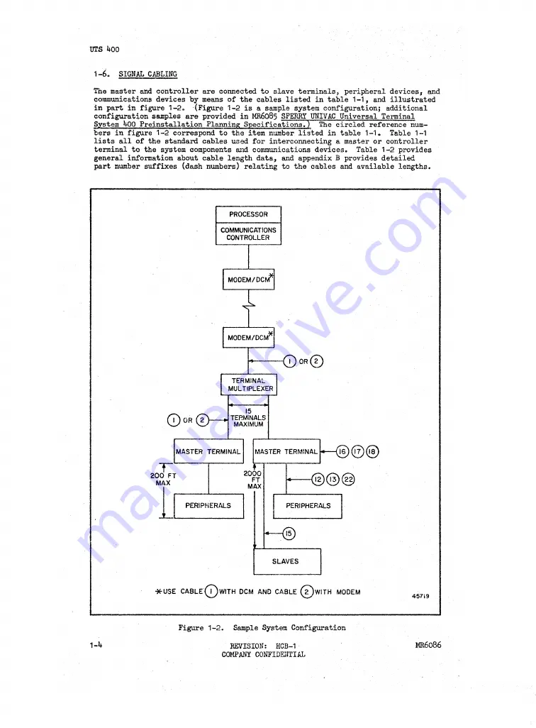 Sperry Rand Univac Universal Terminal System 400 Manual Download Page 4