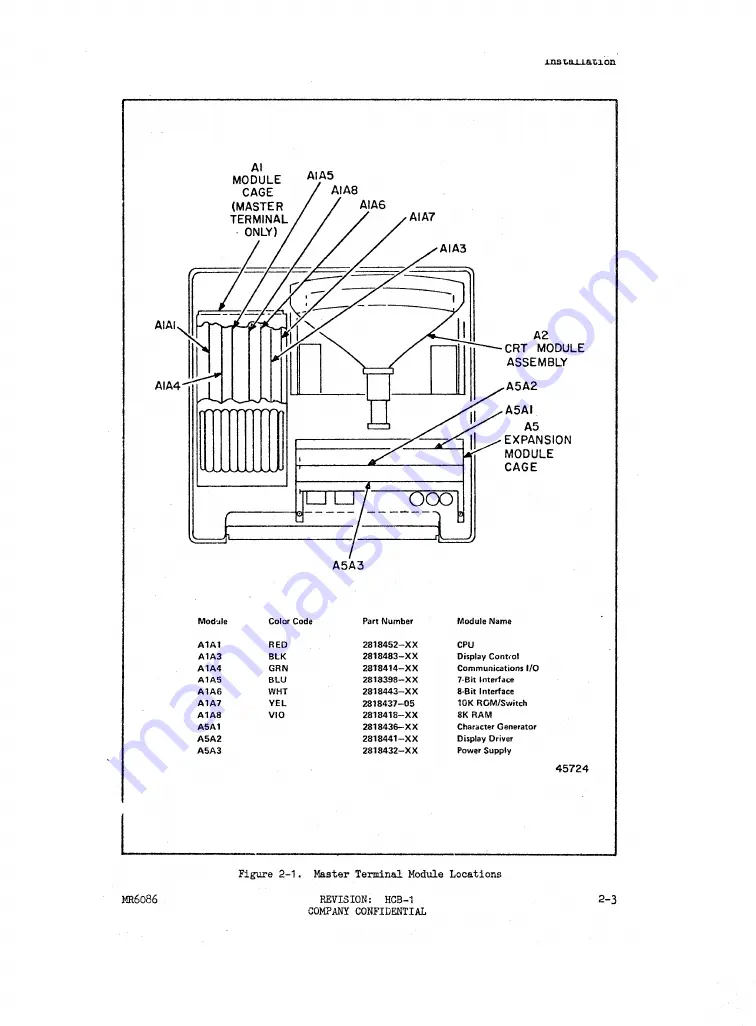 Sperry Rand Univac Universal Terminal System 400 Скачать руководство пользователя страница 10