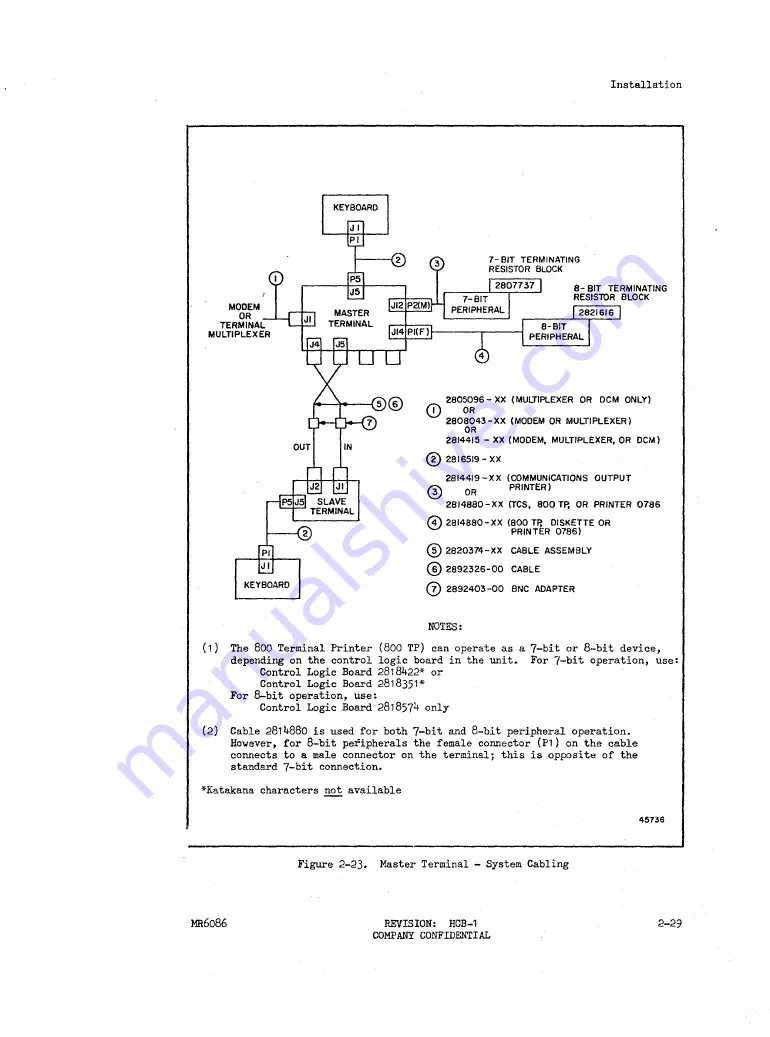 Sperry Rand Univac Universal Terminal System 400 Manual Download Page 36