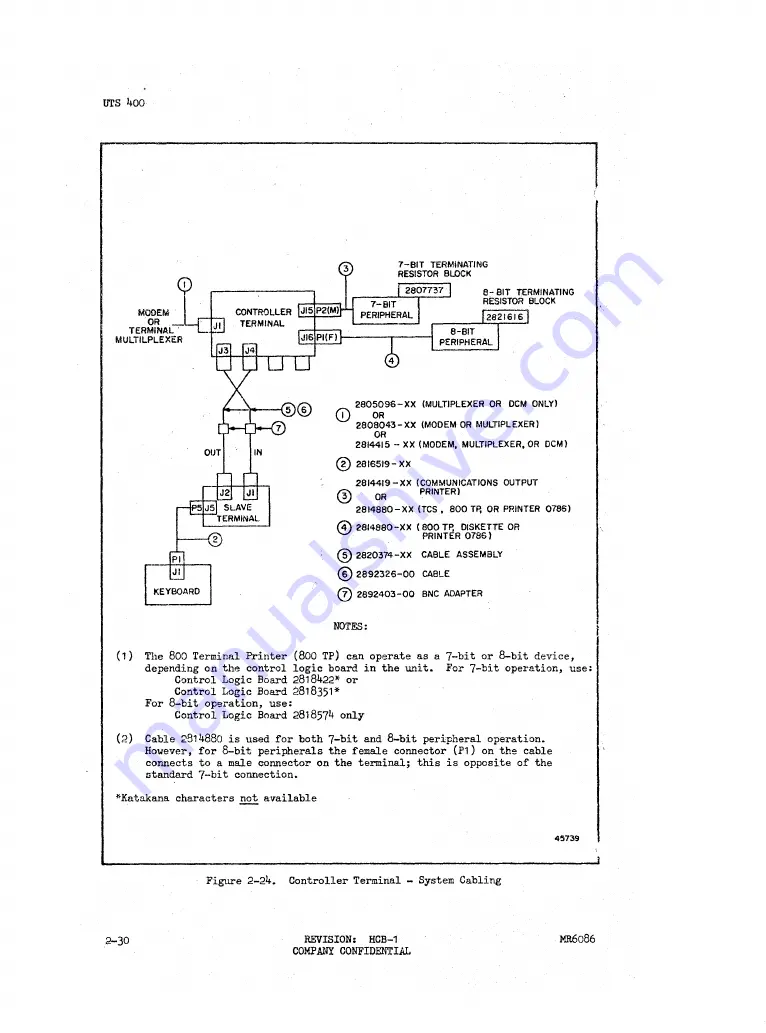 Sperry Rand Univac Universal Terminal System 400 Скачать руководство пользователя страница 37