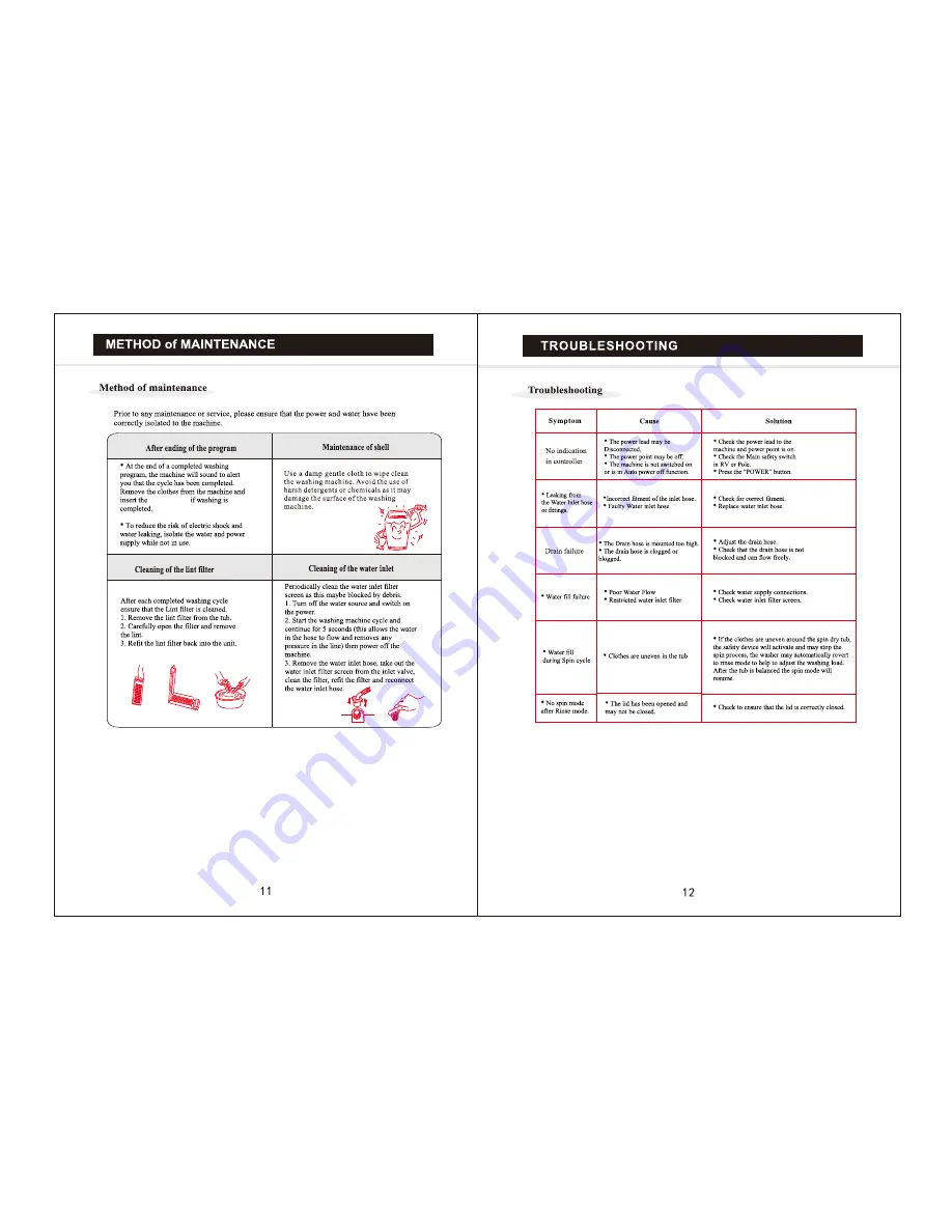 Sphere 2.5Kg Operation Manual Download Page 7