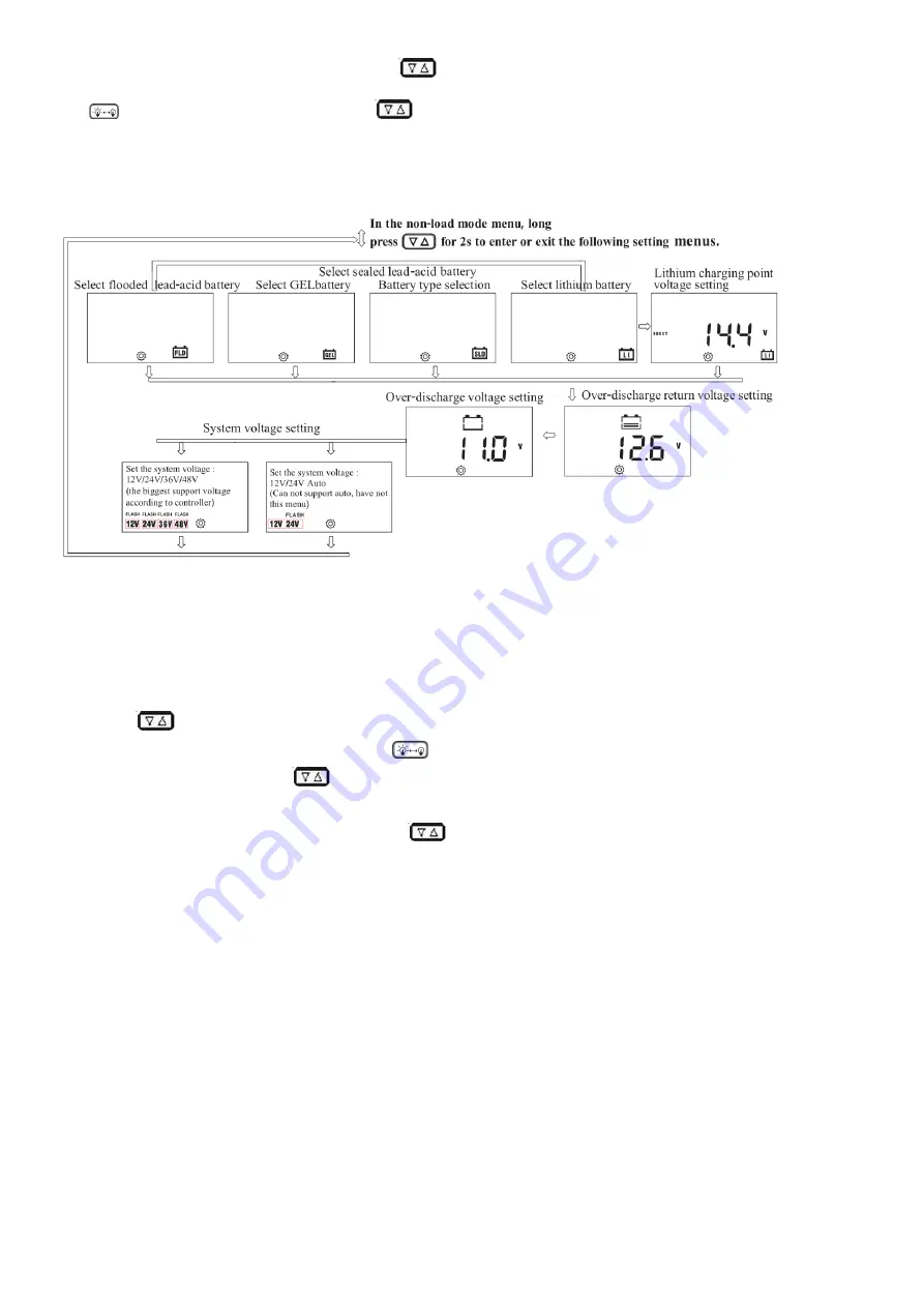 Sphere PWM Series User Manual Download Page 6