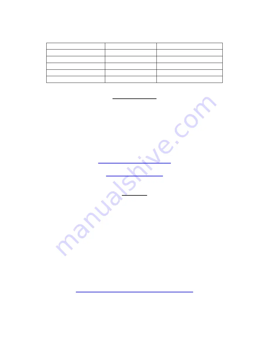 Sphere RVX-35 Instruction Manual Download Page 12