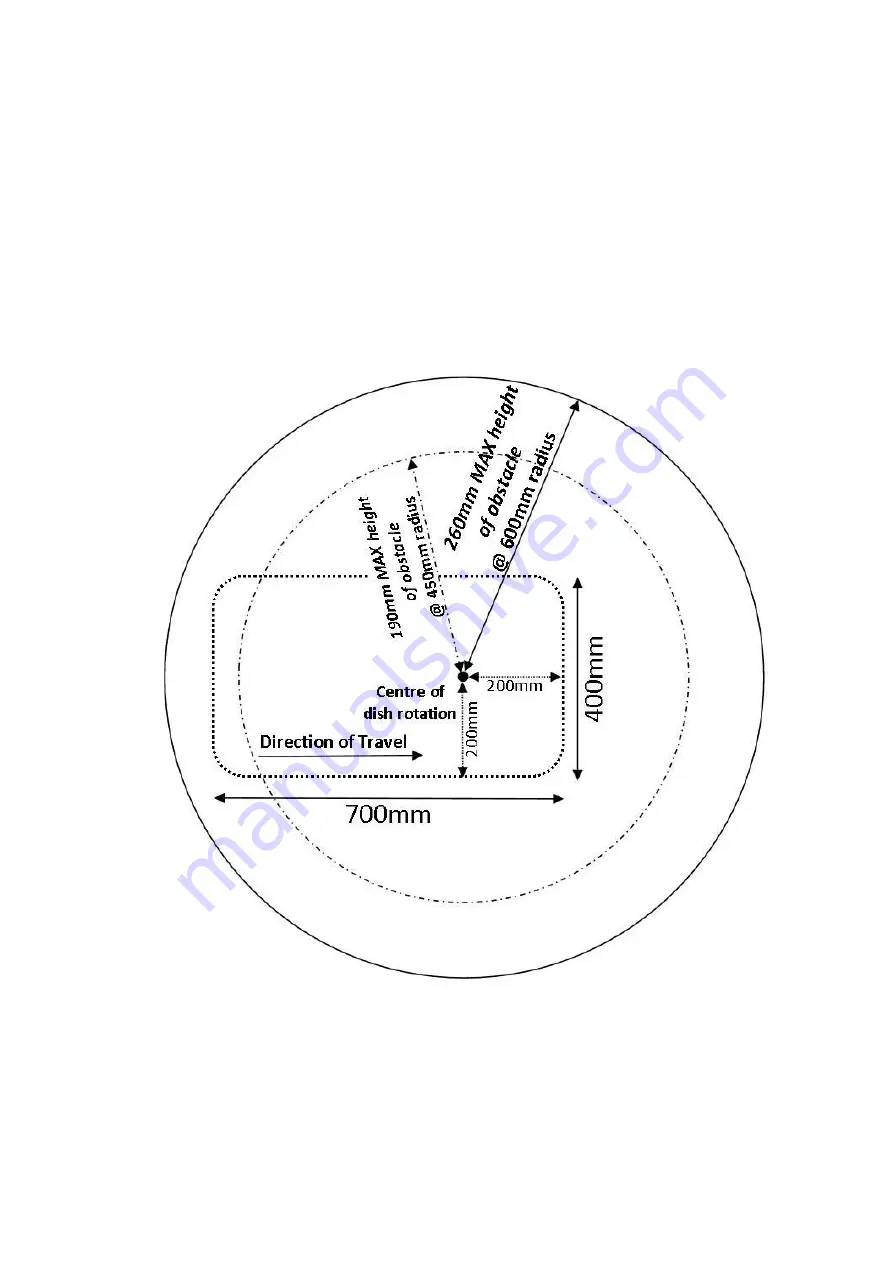 Sphere SSA-850 Installation And Operation Manual Download Page 7