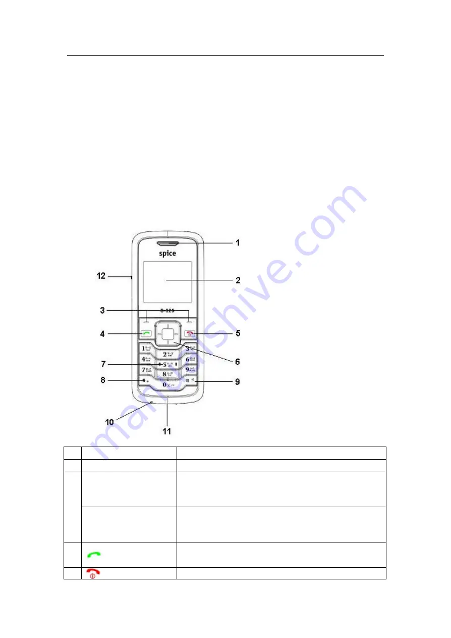 Spice Monospice S-415 Скачать руководство пользователя страница 12