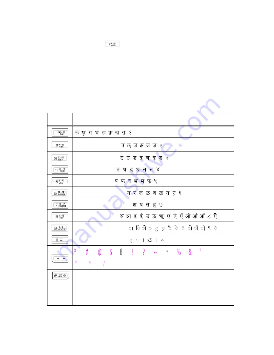 Spice S-705 User Manual Download Page 20