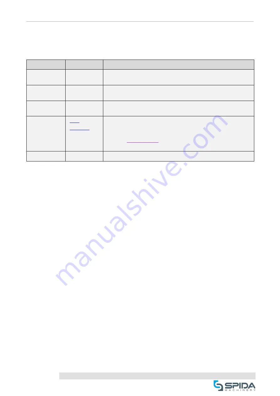 Spida Machinery Mini 10 Operation & Service Manual Download Page 6