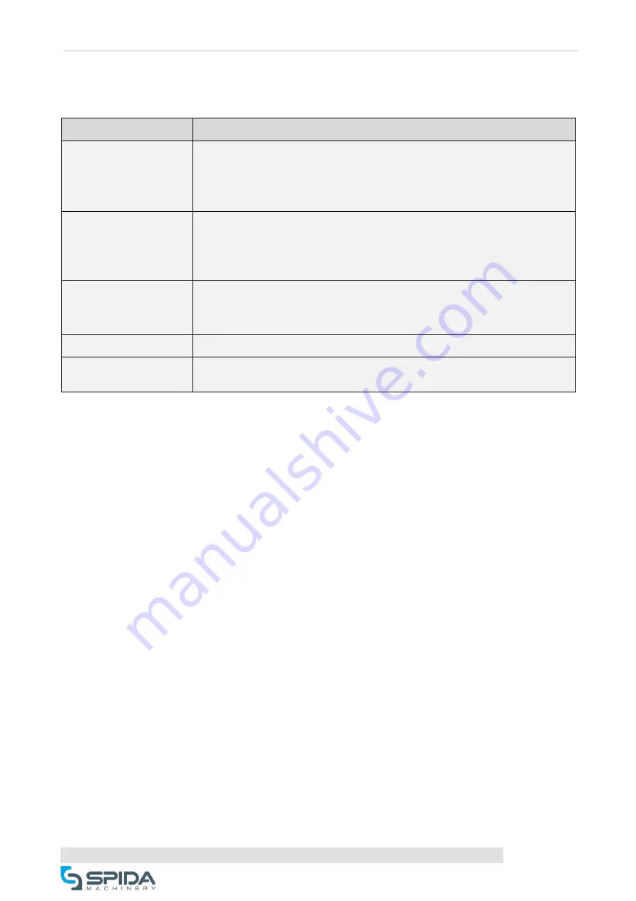 Spida Machinery Mini 10 Operation & Service Manual Download Page 17