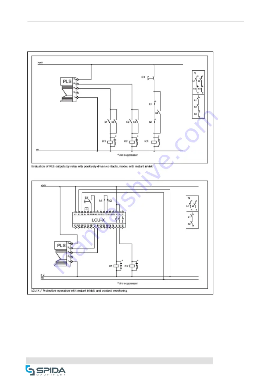 Spida Machinery Mini 10 Operation & Service Manual Download Page 41