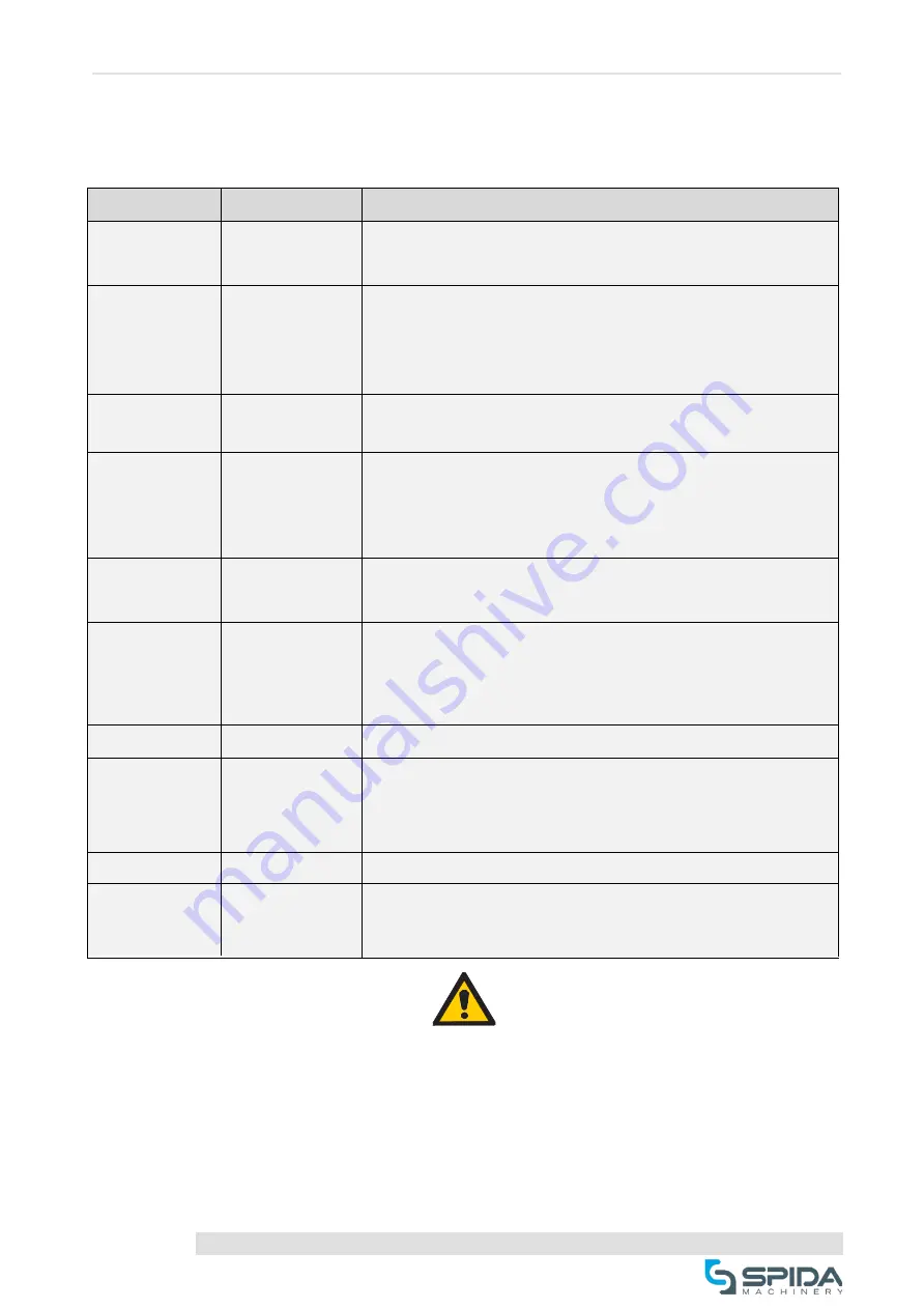 Spida Machinery Mini 10 Operation & Service Manual Download Page 50