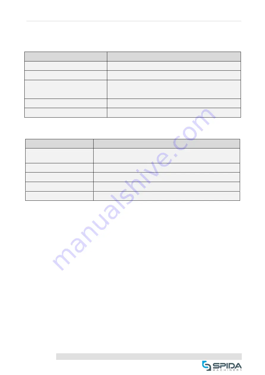 Spida Machinery Mini 10 Operation & Service Manual Download Page 64