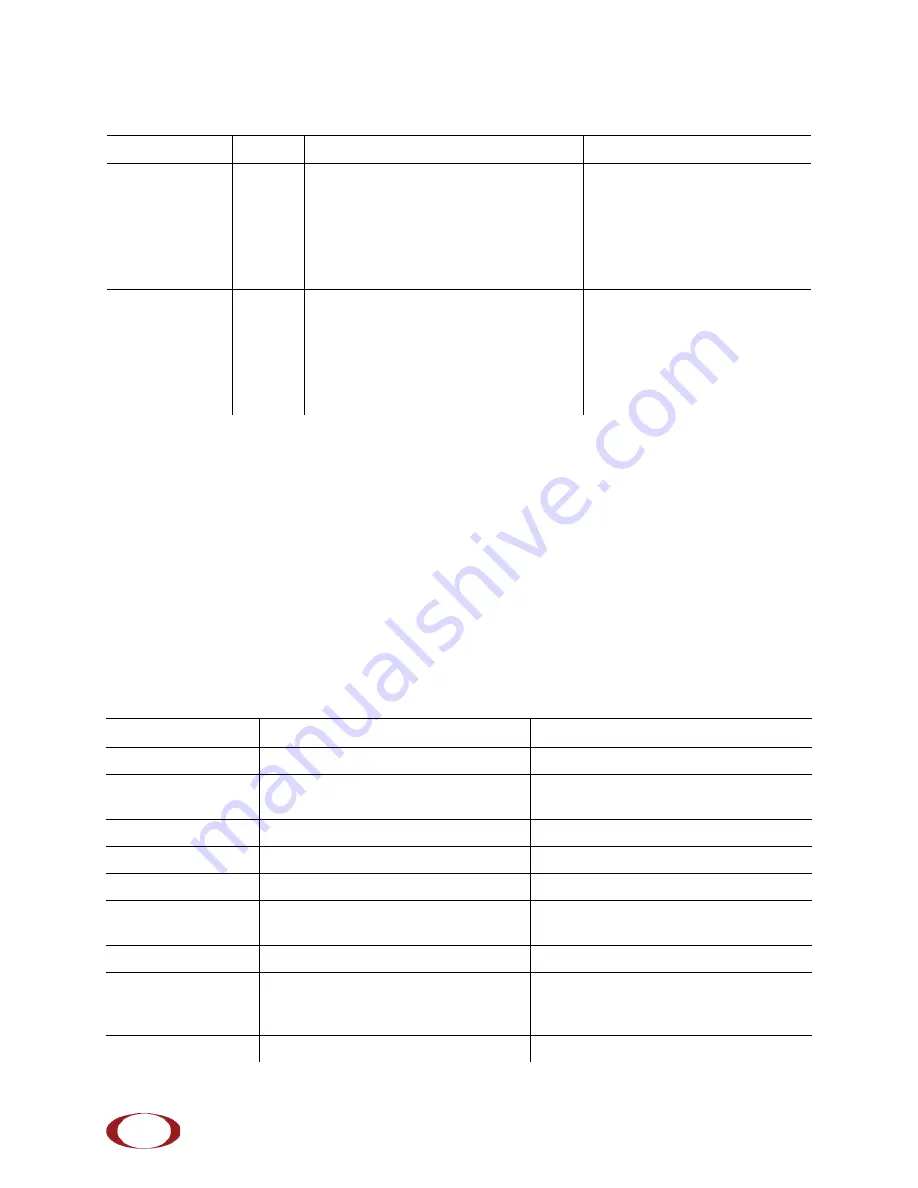 SpiderCloud SCRN-330 Hardware Installation Manual Download Page 22