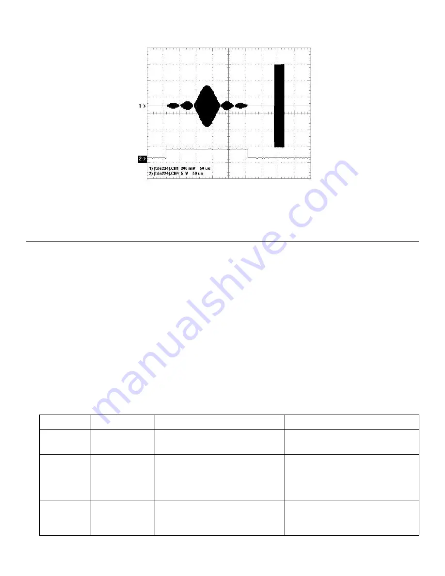 SpinCore Technologies DDS-I-300 Owner'S Manual Download Page 16