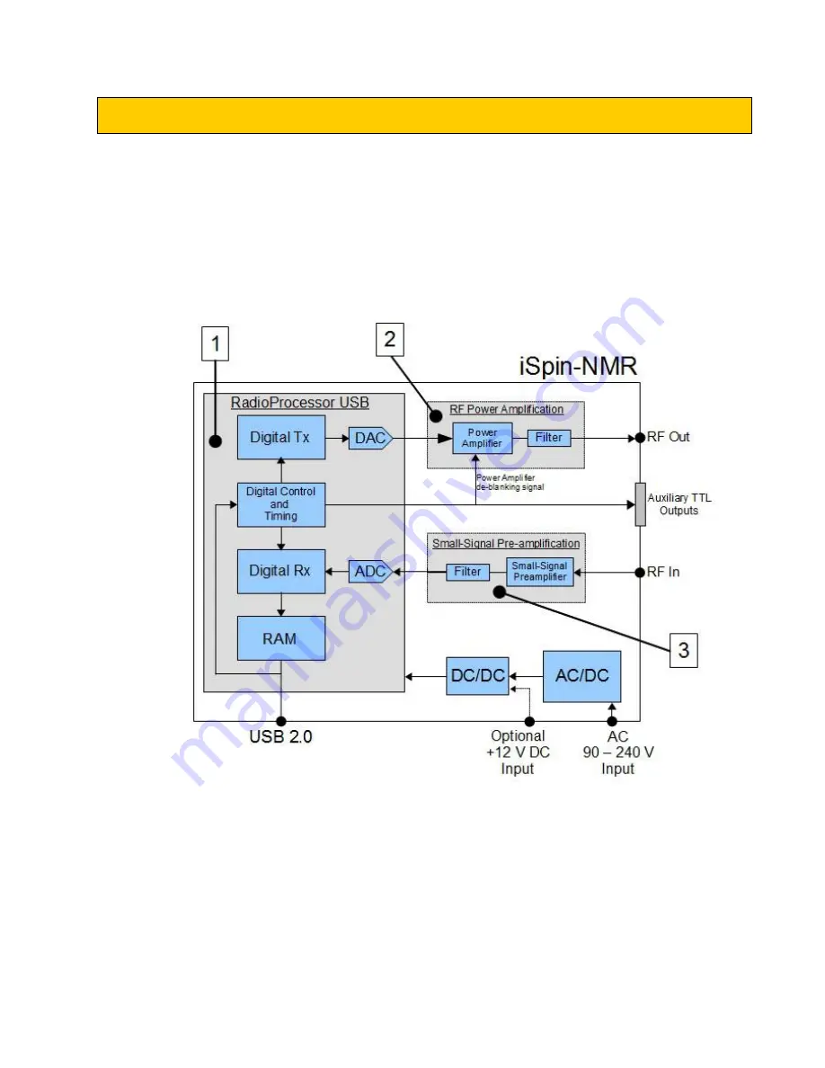 SpinCore Technologies iSpin-NMR Owner'S Manual Download Page 6