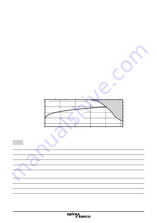 Spirax Sarco BSA3HP Installation And Maintenance Instructions Manual Download Page 7