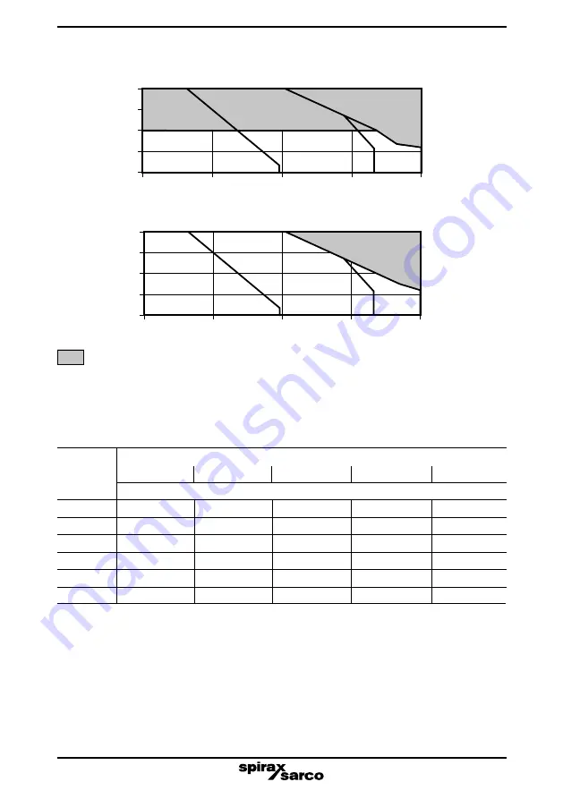 Spirax Sarco CA44 Installation And Maintenance Instructions Manual Download Page 7