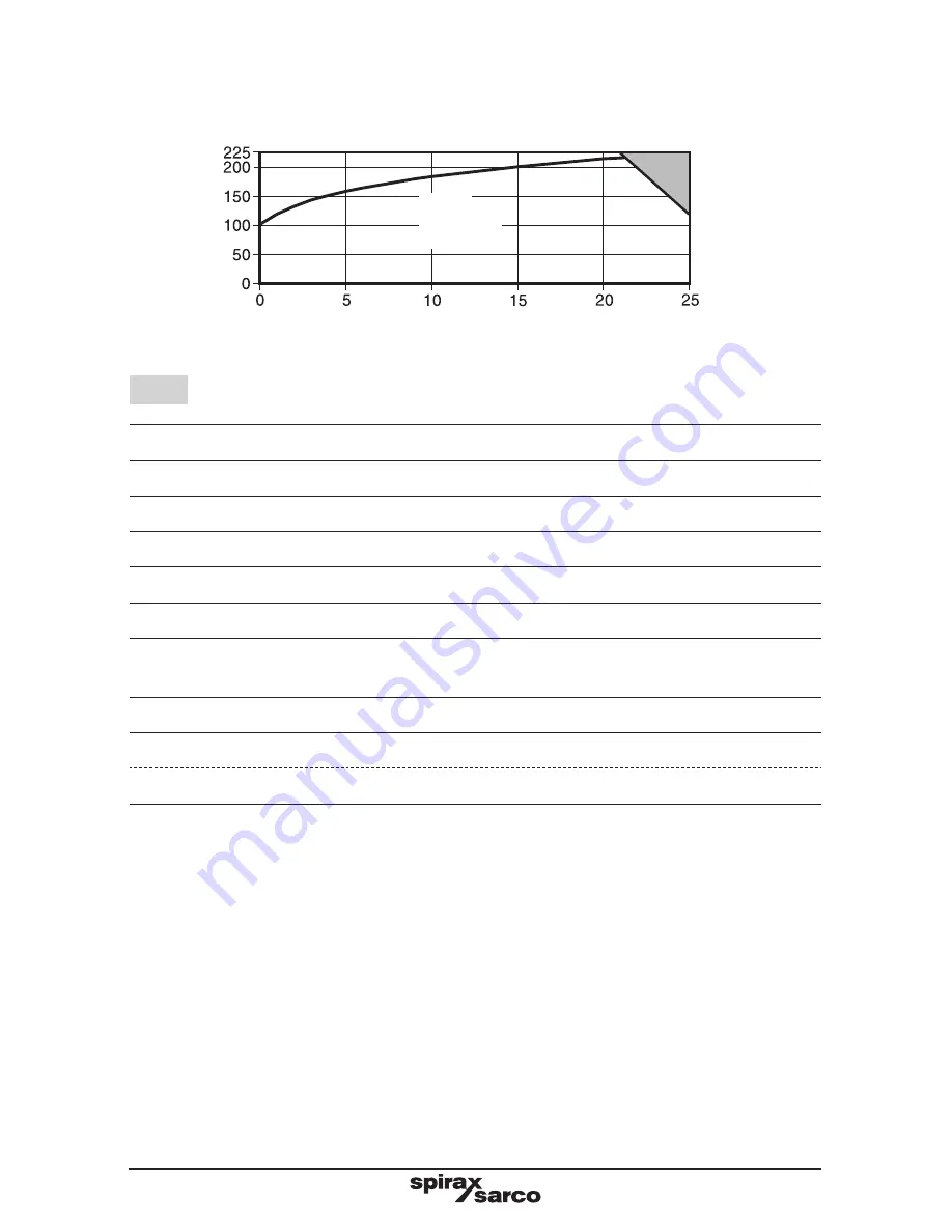 Spirax Sarco DLV7 Installation And Maintenance Instructions Manual Download Page 9