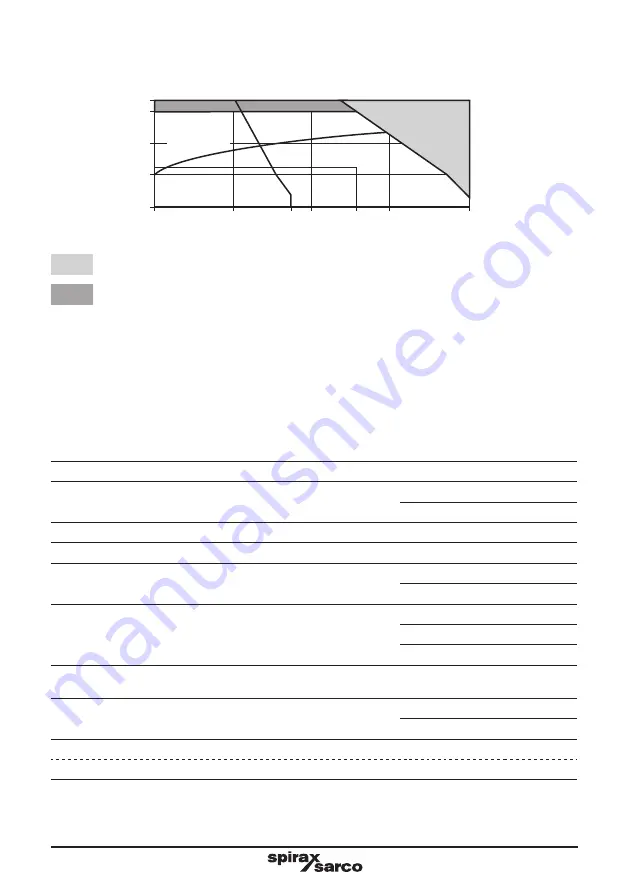 Spirax Sarco DP143 Installation And Maintenance Instructions Manual Download Page 7