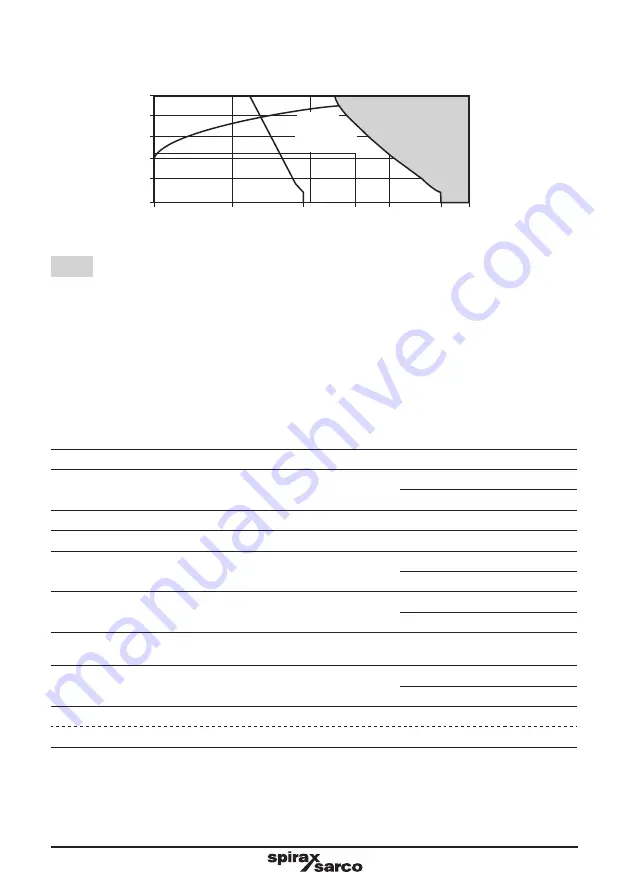 Spirax Sarco DP143 Installation And Maintenance Instructions Manual Download Page 9