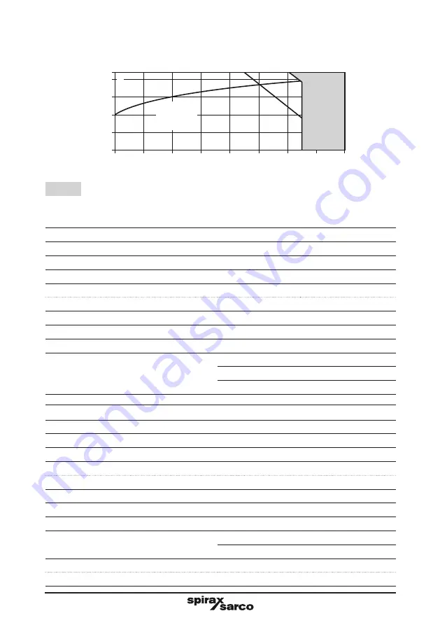 Spirax Sarco FT 43 Series Installation And Maintenance Instructions Manual Download Page 9