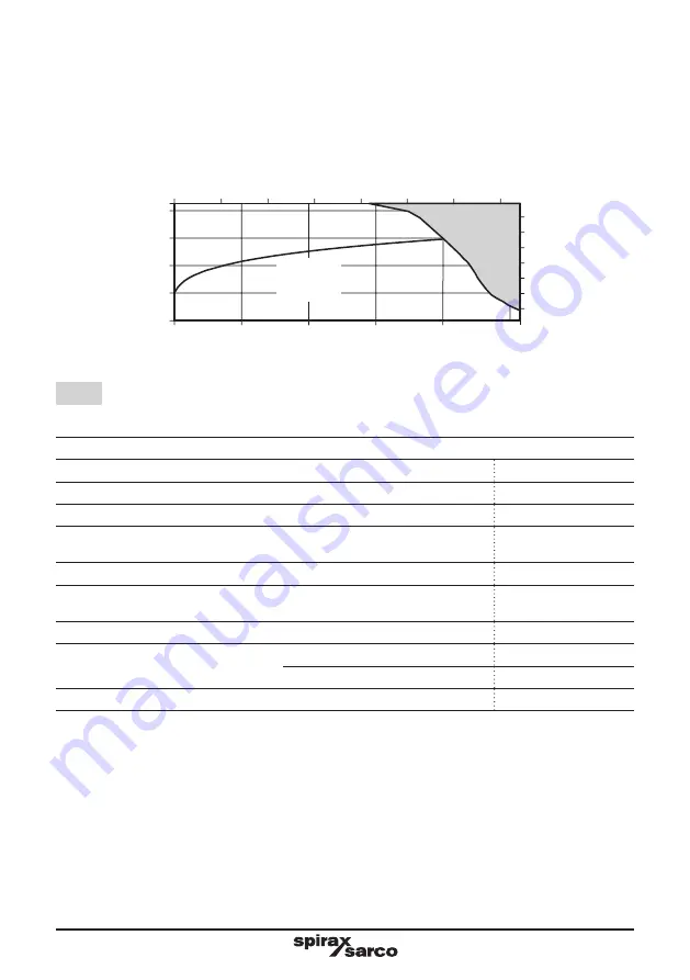 Spirax Sarco FTC62 Installation And Maintenance Instructions Manual Download Page 9