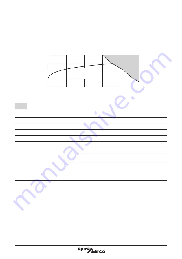 Spirax Sarco FTC62 Installation And Maintenance Instructions Manual Download Page 10