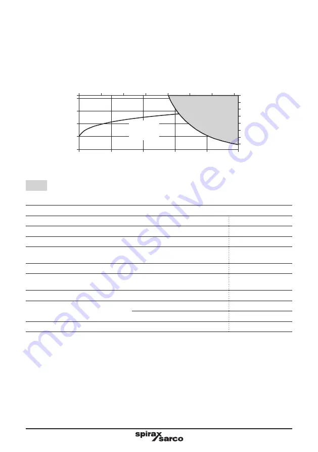 Spirax Sarco FTC62 Installation And Maintenance Instructions Manual Download Page 11