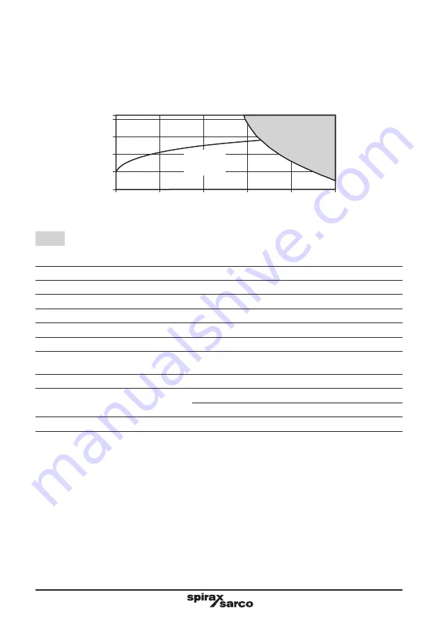 Spirax Sarco FTC62 Installation And Maintenance Instructions Manual Download Page 12