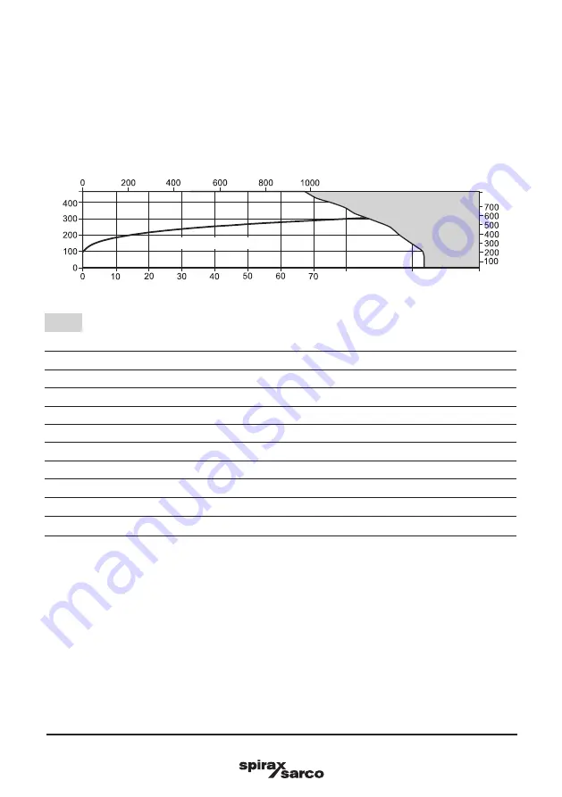 Spirax Sarco HP70 Series Installation And Maintenance Instructions Manual Download Page 7