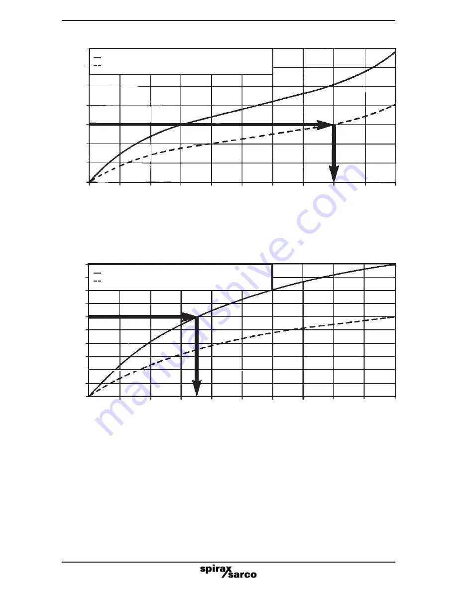 Spirax Sarco LC2400 Installation And Maintenance Instructions Manual Download Page 10