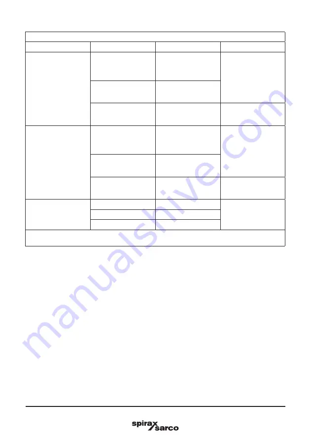 Spirax Sarco LCS3050 Installation And Maintenance Instructions Manual Download Page 17