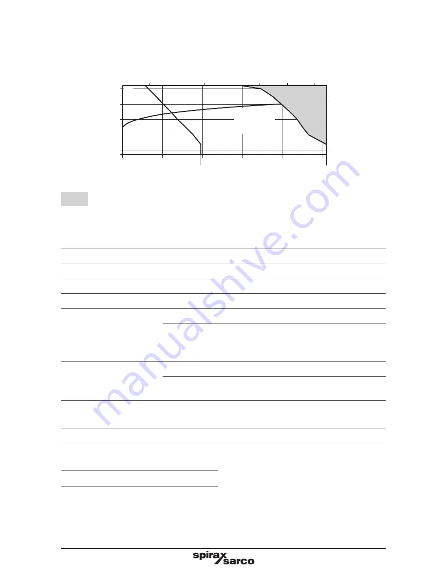 Spirax Sarco MSC-125 Installation And Maintenance Instructions Manual Download Page 7