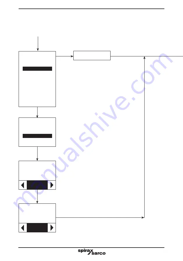 Spirax Sarco RIM10 Series Installation And Maintenance Instructions Manual Download Page 46