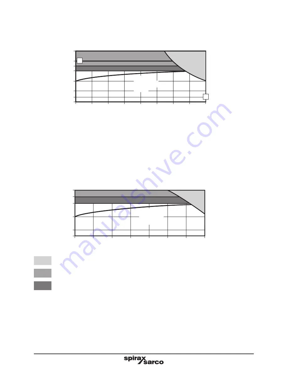 Spirax Sarco Spira-trol K Series Installation And Maintenance Instructions Manual Download Page 33