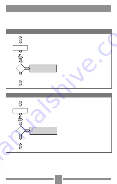 Spirax Sarco SX75 Series Installation And Maintenance Instructions Manual Download Page 17