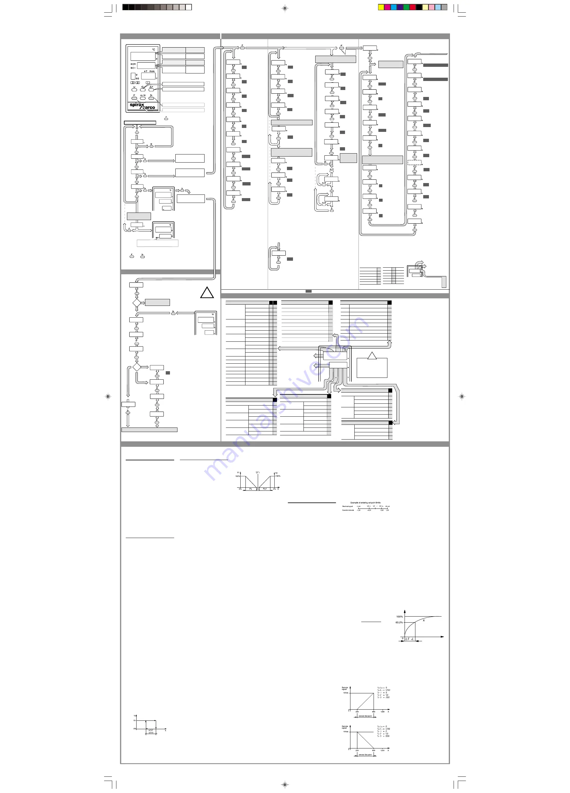 Spirax Sarco SX75 Series Installation And Maintenance Instructions Manual Download Page 18